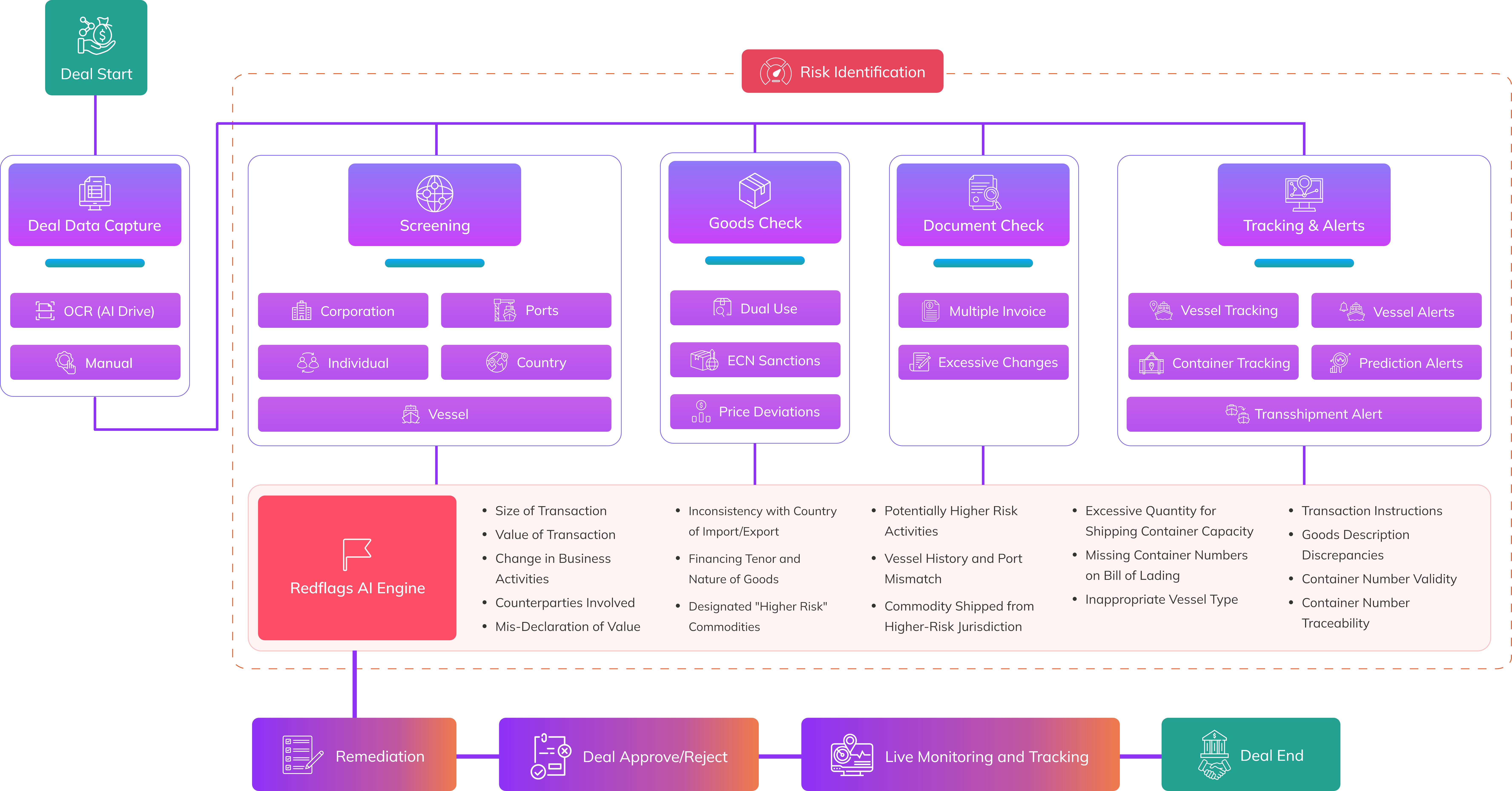 Navigating Efficiency: The Operational Flow of nTrac